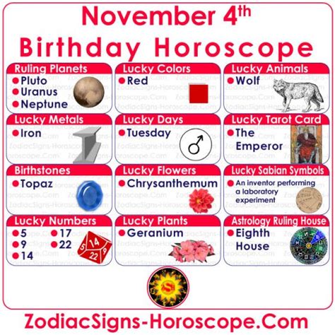 nov 4|nov 4 zodiac sign.
